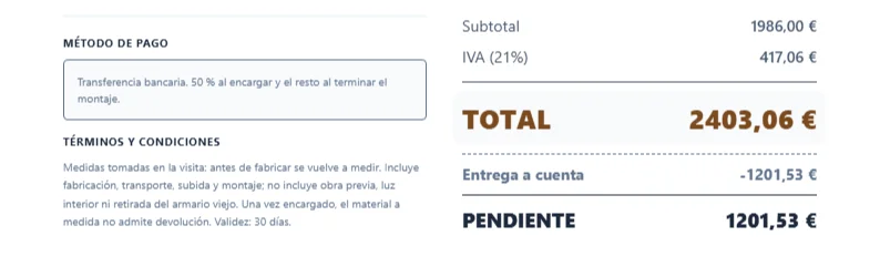 El pie del presupuesto: el método de pago con la señal del 50 por ciento, las condiciones, el subtotal de 1.986 euros, el IVA del 21 por ciento, el total de 2.403,06 euros, la entrega a cuenta de 1.201,53 y lo pendiente, 1.201,53.