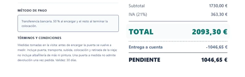 El pie del presupuesto: el método de pago con la señal del 50 por ciento, las condiciones, el subtotal de 1.730 euros, el IVA del 21 por ciento, el total de 2.093,30 euros, la entrega a cuenta de 1.046,65 y lo pendiente, 1.046,65.