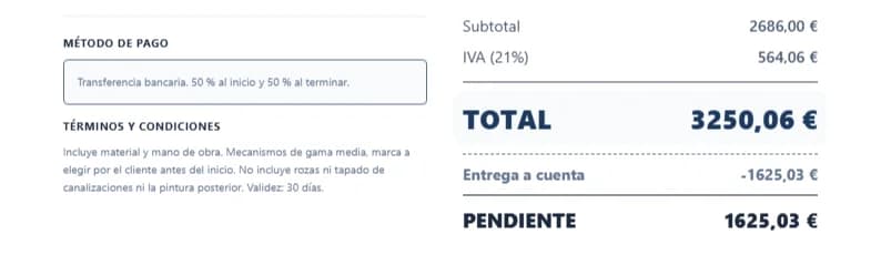 El pie del presupuesto: el método de pago con el 50 por ciento al inicio, las condiciones, el subtotal de 2.686 euros, el IVA del 21 por ciento, el total de 3.250,06 euros, la entrega a cuenta de 1.625,03 y lo pendiente, 1.625,03.