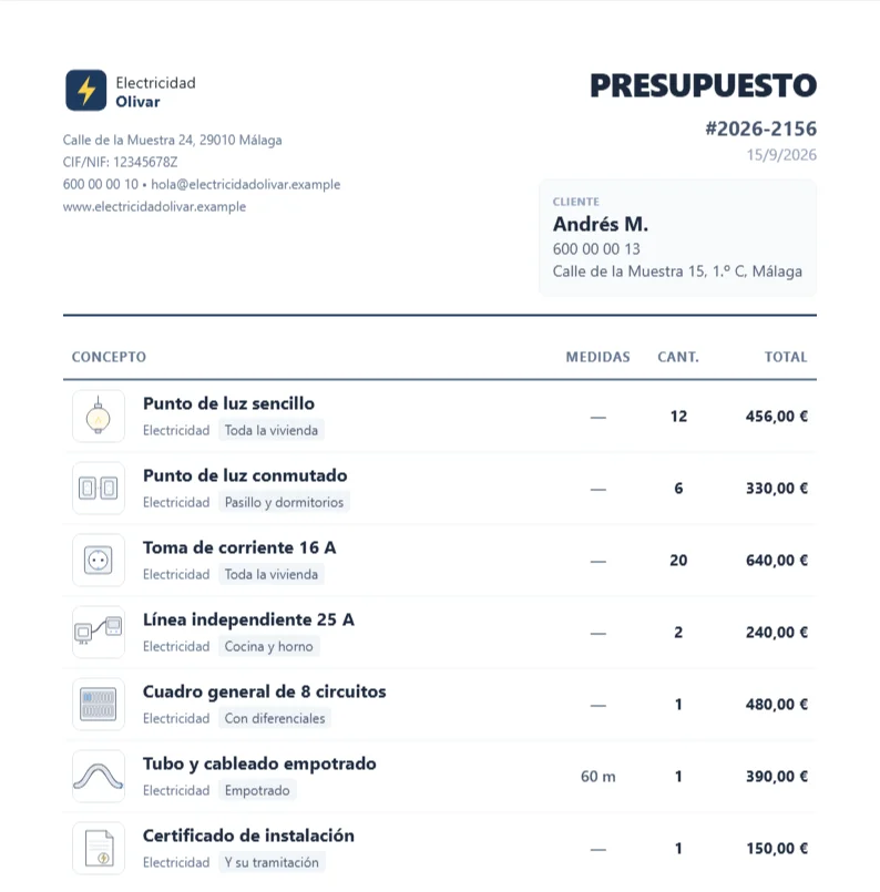 El presupuesto terminado: logo, CIF, dirección y teléfono de la empresa arriba; los datos del cliente al lado; y las siete partidas con su dibujo, su cantidad y su importe.