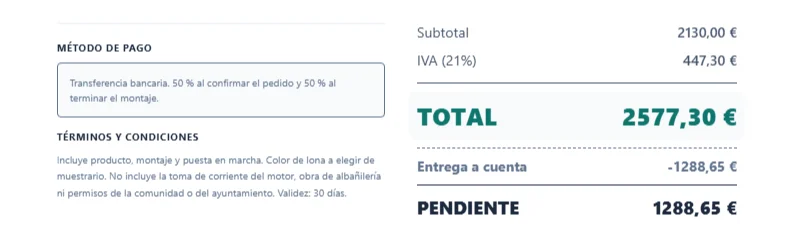 El pie del presupuesto: el método de pago con el 50 por ciento al confirmar, las condiciones, el subtotal de 2.130 euros, el IVA del 21 por ciento, el total de 2.577,30 euros, la entrega a cuenta de 1.288,65 y lo pendiente, 1.288,65.